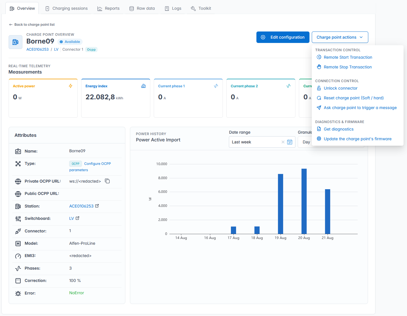 Charge point overview in the Fuzz console: real-time telemetry (active power, energy index, per-phase currents), attributes, power history and quick actions