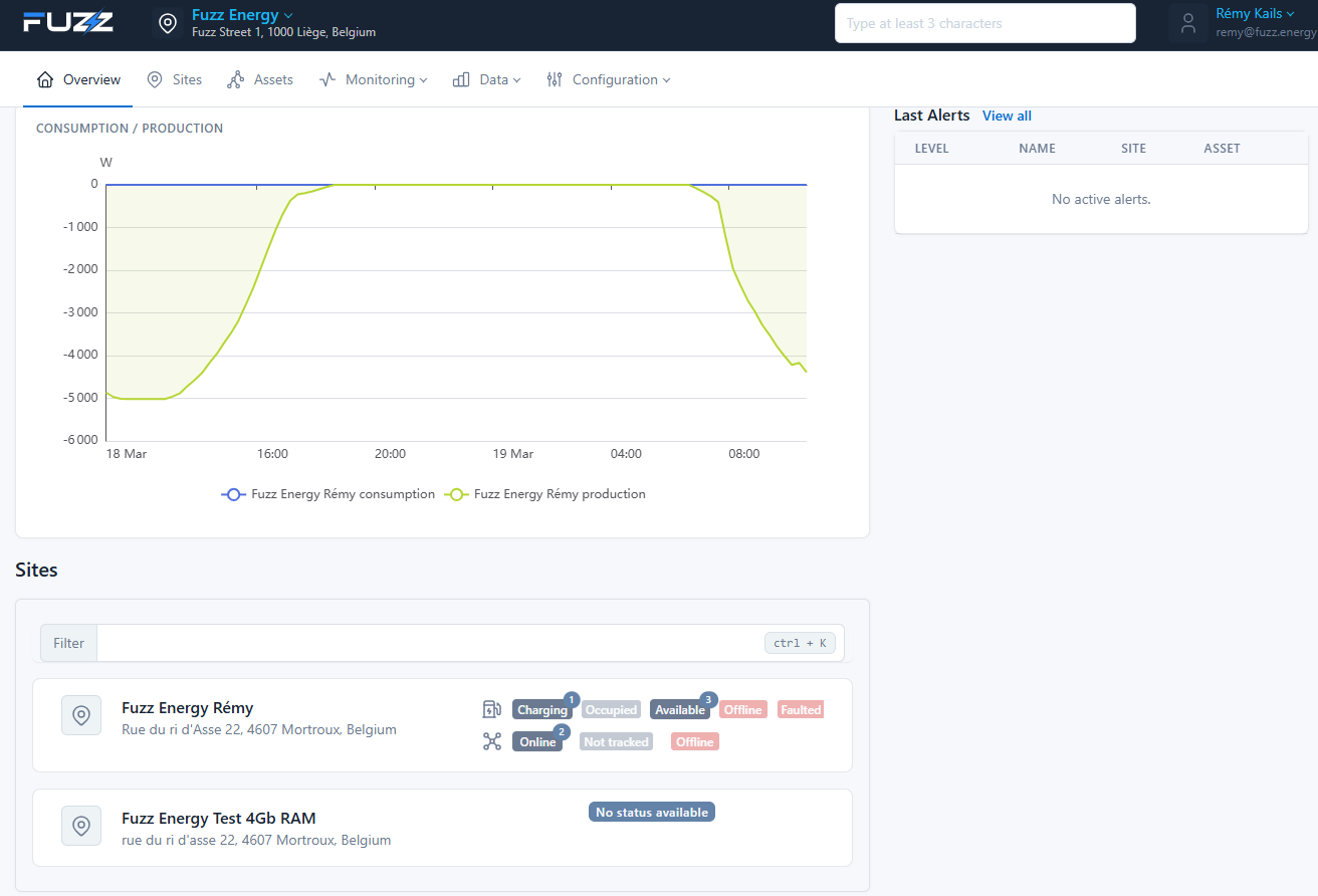 Company sites overview: chart with production and consumption, asset alerts, site list (with asset status)